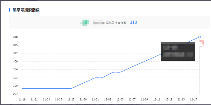 熊掌号搜索指数